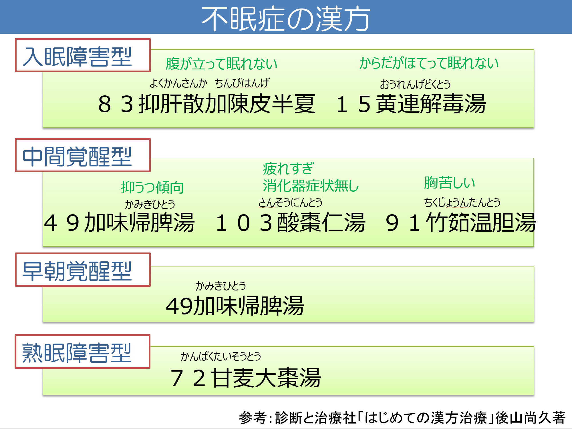 が 覚める に 目 早朝