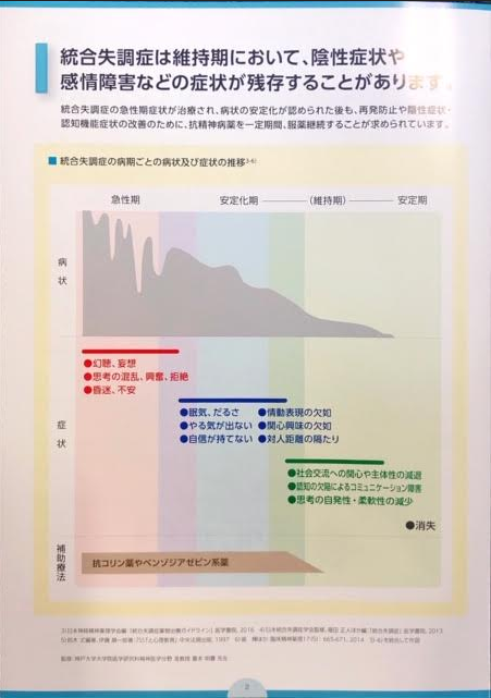 院内勉強会 アセナピンマレイン酸舌下錠 シクレスト舌下錠 医療法人ウェルライフ アイさくらクリニック